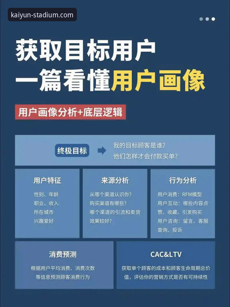 资深用户解析：从骑士魔术激战看2026kaiyun买球平台的数据洞察价值