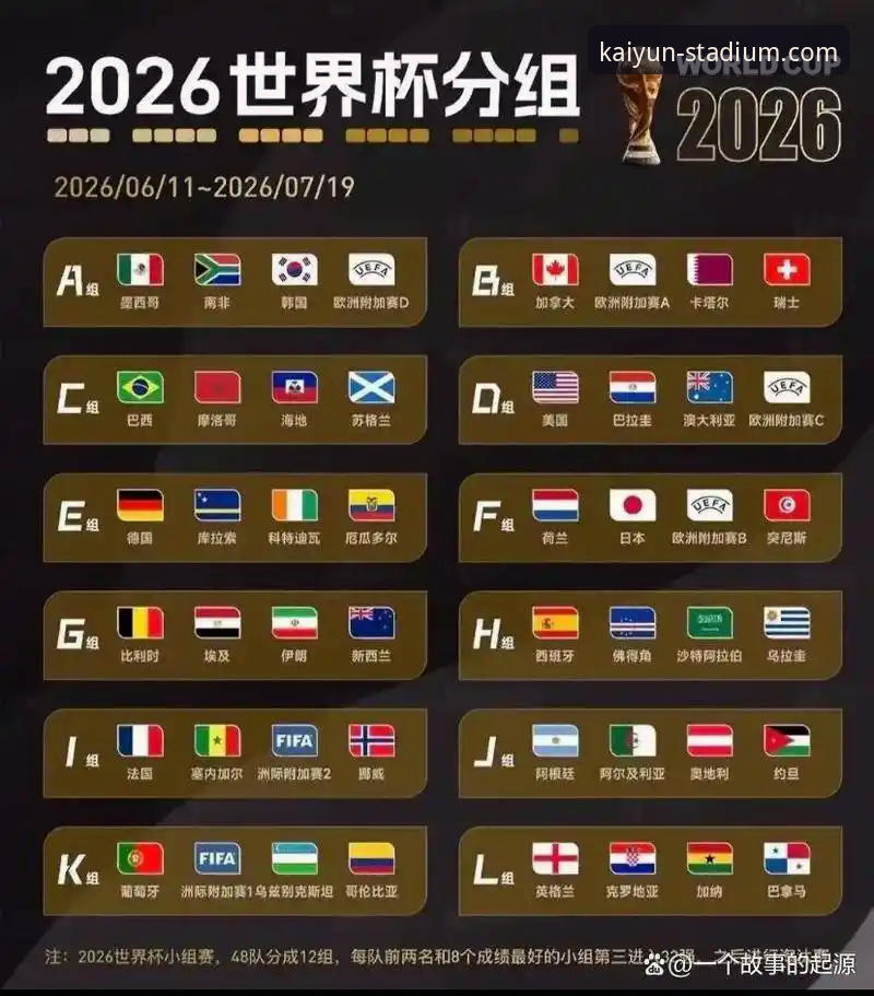 世界杯排名变动与观赛体验：2026kaiyun买球平台v2.0.0版本深度对比分析